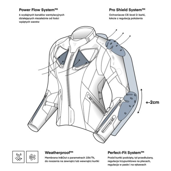 KURTKA TEKSTYLNA REBELHORN HIKER IV LADY BLAC DL - obrazek 3
